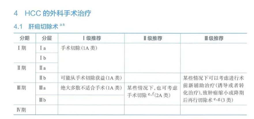 2026指南手术推荐