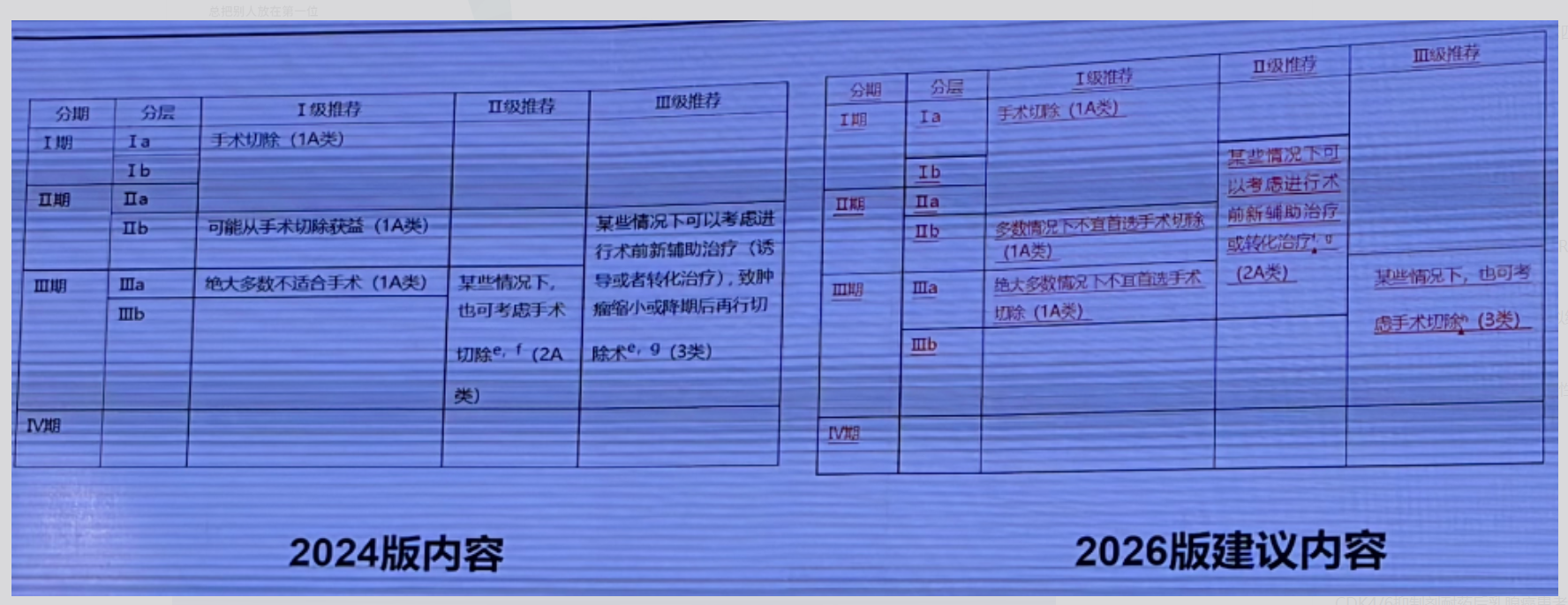 2024版和2026版指南对比