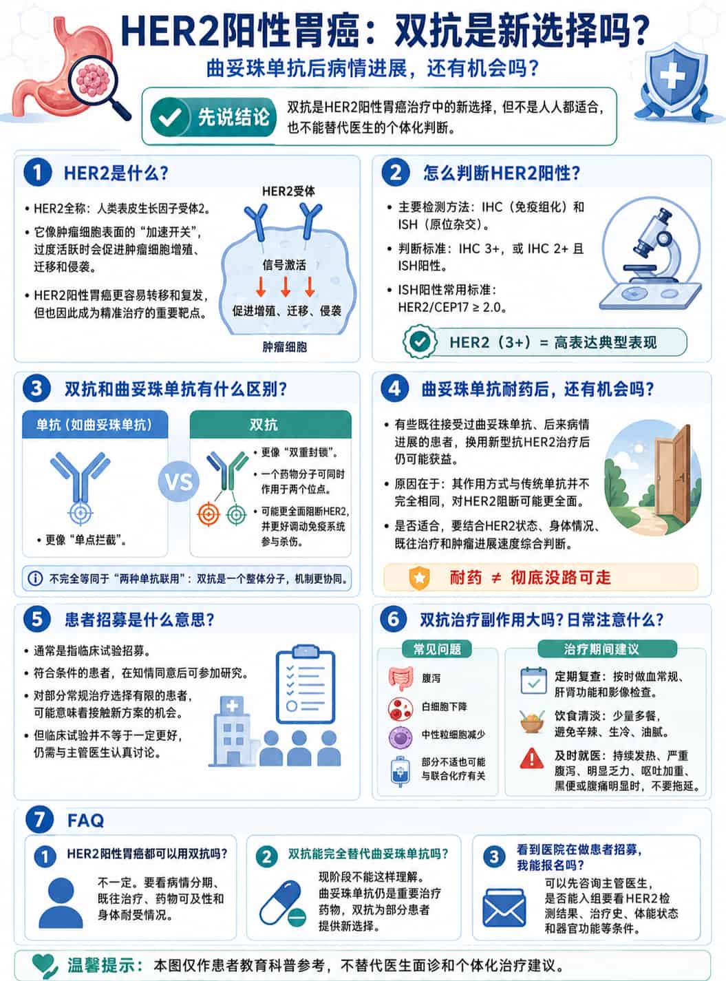 HER2阳性胃癌双抗治疗患者教育信息图，介绍HER2定义、检测标准、双抗与曲妥珠单抗区别、耐药后治疗机会、患者招募及副作用管理。