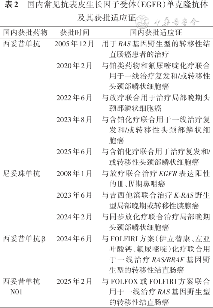 中国常见抗表皮生长因子（EGFR）单克隆抗体以及获批适应症